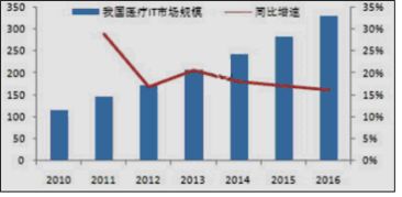 智慧醫療 以患者數據為核心的未來醫療服務新模式