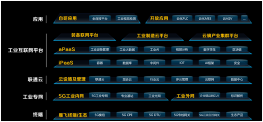 聯(lián)通數(shù)科李廣聚 三年耕耘拉開5G+工業(yè)互聯(lián)網(wǎng)序幕，未來前景可期